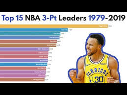 Best scorers, rebounders and passers among the nba first year players. Top 15 Nba Career 3 Pt Leaders 1979 2019 Youtube