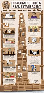 Maybe you would like to learn more about one of these? Hire A Realtor This Infographic Gives Some Compelling Reasons Why Best Of All Realtor Services A Real Estate Agent Real Estate Marketing Selling Real Estate