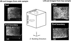 Search moody, al real estate and mls listings. Microstructure And Corrosion Behavior Of A Novel Additively Manufactured Maraging Stainless Steel Sciencedirect