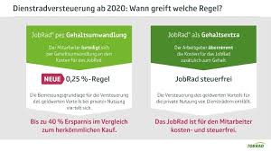 Auch Fur Fahrrader Pedelecs Und E Bikes