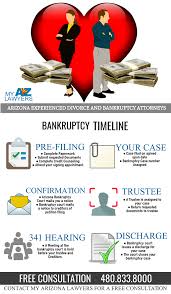 When consumers file for bankruptcy, they usually want the process to be over and done with as quickly as possible. Bankruptcy And Divorce My Az Lawyers