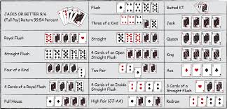 video poker strategy with charts the basics