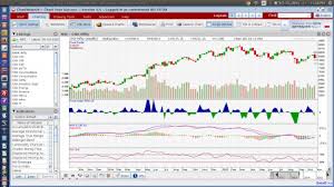 Chartnexus Free Technical Analysis Software Bigpaisa