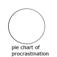 pie chart of procrastination house md fans fan art