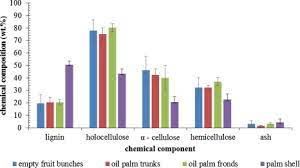 The Potential Of The Malaysian Oil Palm Biomass As A Renewable Energy Source Sciencedirect