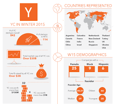Platzi Y Combinator And Building The Future Of Education Y Combinator Winter 2015 Tech Startups