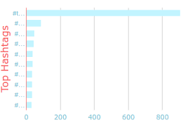 rails google chart bar chart vaxis label using half of width