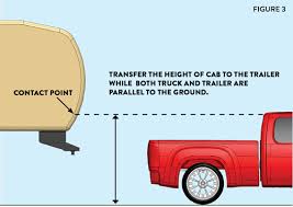 It is easier for the installer to place the hitch without worrying about any turning. So You D Like To Tow A Fifth Wheel With Your 5 Bed Truck Fifth Wheel Hitches By Pullrite