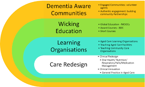 Research Wicking Dementia Research And Education Centre