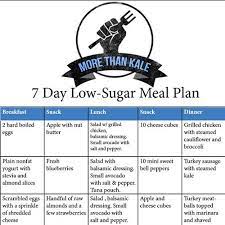 What is the best diet for a diabetic to go on? Printable 7 Day Low Sugar Meal Plan Low Sugar Recipes Prediabetic Diet Diabetic Diet Food List