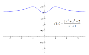 Sage Calculus Tutorial Limits At Infinity