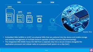 A reference design can be found under the schematics of. The 3g4g Blog Embedded Sim Esim And Integrated Sim Isim