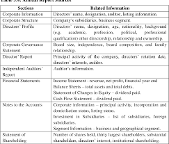 A company must have the. Pdf Corporate Governance And Foreign Equity Ownership In Malaysian Companies Semantic Scholar