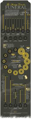 Check spelling or type a new query. Infographic The Average Cost Of A Funeral Avas Flowers