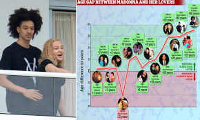 Tony ferguson is the type of guy origin it's from a one year old video titled tony ferguson being tony ferguson for 14 minutes strait. Madonna S Dancer Boyfriend Follows A Long Line Of Toyboy Lovers Daily Mail Online