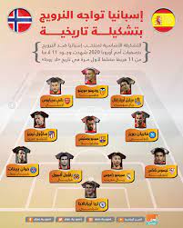 🔴 تشكيل منتخب اسبانيا الاولمبي المتوقع ضد مصر الاولمبي. Ø¥Ù†ÙÙˆØ¬Ø±Ø§Ù Ø¥Ø³Ø¨Ø§Ù†ÙŠØ§ ØªÙˆØ§Ø¬Ù‡ Ø§Ù„Ù†Ø±ÙˆÙŠØ¬ Ø¨ØªØ´ÙƒÙŠÙ„Ø© ØªØ§Ø±ÙŠØ®ÙŠØ©