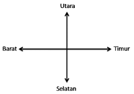 Klik pada gambar thumbail untuk mengunduh gambar ukuran penuh. Sd Negeri 19 Rambahan Timur Pembelajaran Tematik Kelas 5 Sd Tema 4