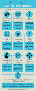 How To Understand Human Behaviour And Cognitive Biases And Improve Your Business Pitch Sales And Neg Cognitive Bias Cognitive Psychology Behavioral Psychology