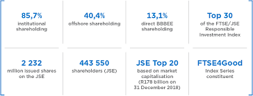 A Snapshot Of Sanlam