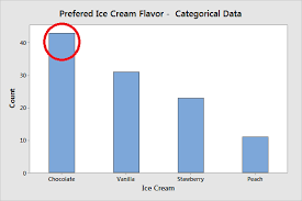 Measures Of Central Tendency Mean Median And Mode Statistics By Jim