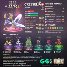 Cresselia Raid Boss Counter By Legendslima Thesilphroad