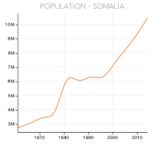 theres no famine in africa just overpopulation