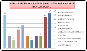 Oleh itu, kajian ini dijalankan bagi mengenal pasti tahap kepuasan pelanggan terhadap kualiti perkhidmatan pengangkutan awam dalam kalangan pelajar kolej universiti islam antarabangsa selangor (kuis). Http Syazwantawau Blogspot Com
