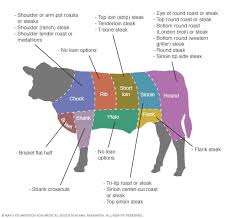 131 likes · 3 talking about this. Cortes De Carne De Res Una Guia Para Las Selecciones Mas Magras Mayo Clinic
