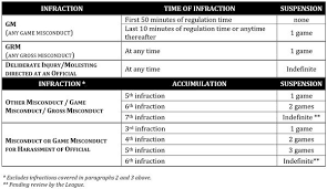 section iv code of discipline