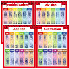 Kamu sekarang berada di halaman tabel perkalian 6 di mana perhitungan perkalian bisa dilatih secara berurutan. Poster Matematika Anak Anak Anak Anak Grafik Dinding Poster Kali Pendidikan Tabel Matematika Penambahan Jumlah Angka Perkalian Poster Matematika Aliexpress