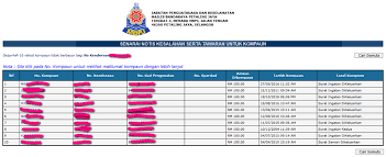 Contoh notis kereta menghalang jalan. Apa Anda Boleh Buat Jika Ada Yang Meletak Kenderaan Asklegal My