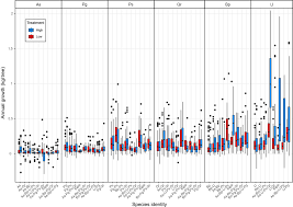 Industry stars competition top ten n madison. Overyielding In Young Tree Communities Does Not Support The Stress Gradient Hypothesis And Is Favoured By Functional Diversity And Higher Water Availability Belluau Journal Of Ecology Wiley Online Library