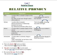 Relative clauses normally begin with who, whom, whose, or that.these words. ÙˆØ±Ù‚Ø© Ø¹Ù…Ù„ Relative Pronouns Ù„Ù„ØµÙ Ø§Ù„ØªØ§Ø³Ø¹ Waraqa Blog