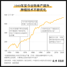 首次成功的水稻雜交是由美國人 亨利·畢徹 （英語：henry beachell） 在1963年於 印度尼西亞 完成的，並因此獲得1996年的 世界糧食獎 。. Uugbmtkholhyhm