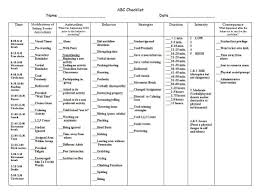 abc behavioral checklist behaviour chart social emotional