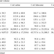 Encender nokia con tarjeta sim no aceptada (de otro operador que original). Pdf Local Anaesthetics Use Does Not Suppress Muscle Activity Following An Ankle Injection