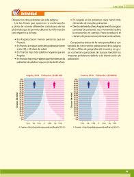 Este libro de texto fue elaborado para cumplir con el anhelo compartido de. Geografia Sexto Grado 2017 2018 Ciclo Escolar Centro De Descargas