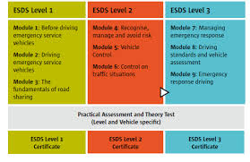 Dublin city and county are also on level 2, but with extra restrictions in. Rsa Ie Esds
