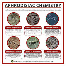 Pin By Paul Keifer On Chemistry Science Chemistry Chemical Science Chemistry Classroom