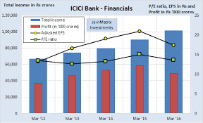 Icici Prudential Life Insurance Ipo An Expensive Buy