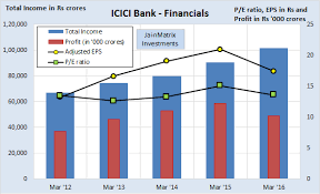 icici prudential life insurance ipo an expensive buy