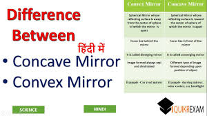 Concave and convex mirrors have a variety of uses, from microscopes to telescopes and from cars to security systems; What Is Difference Between Concave And Convex Mirror Hindi Quikr Exam Youtube