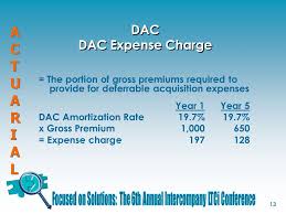 Amounts of contracts, meet the definition of incremental direct . Comfortable With Your Reserves Session 9 February 27 2006 Session Producer Mark Press Fsa Maaa Gen Re Lifehealth Ppt Download