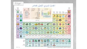 شوت الجديد 7sry نقل مباشر وحصري ومشاهدة مباريات الدوري الانجليزي والدوري الاسباني. Ø§Ù„Ø¬Ø¯ÙˆÙ„ Ø§Ù„Ø¯ÙˆØ±ÙŠ Ø§Ù„Ù†Ø§Ø·Ù‚ Android Apps Appagg