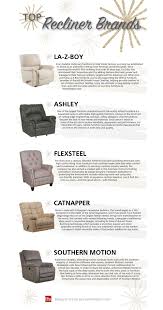 Always be prepared for unexpected repair costs. It S Official Here Are The Top 5 Recliner Brands Homemakers