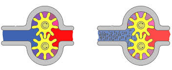 Typically cavitation occurs at high flow rates but it can also occur at low flow rates. Diagnose Eliminate Pump Cavitation Sintech Pumps