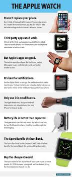 Should You Buy The Apple Watch Apple Watch Review Apple Watch Apps Apple Watch Accessories