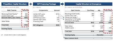 We did not find results for: Daily Bankrupt Company Updates Bankrupt Company News