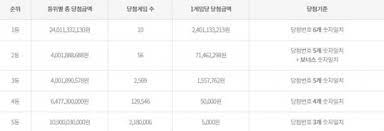 7년 후, 남은의 앞에 나타난 톱배우 유준은 더 냉정한 모습으로 남은을 열받게 하고. Mvz1jhcxcv3rhm