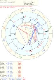 My Dad And Is Synastry Chart What Can You Tell Me About